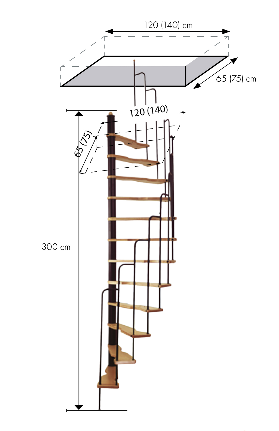 scale