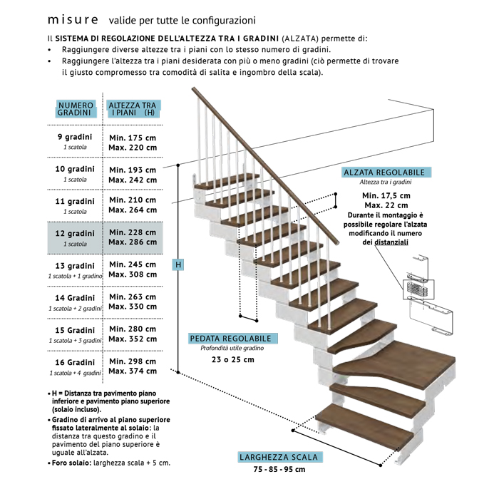 Scala 3 metri 241 x 180 Spessore parete 1,3 mm – 3281003 : :  Salute e cura della persona