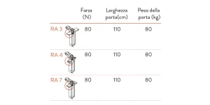 RA 3 4 7 - freni per ascensori